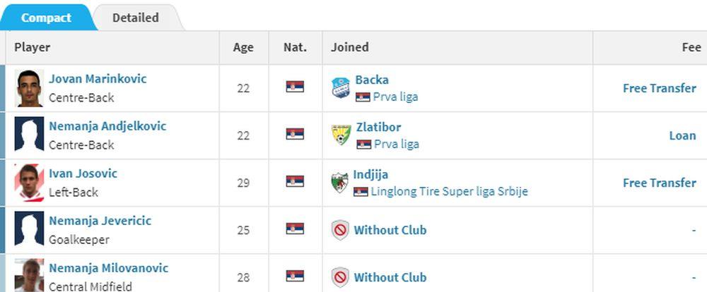 Igrači koji su napustili Javor 