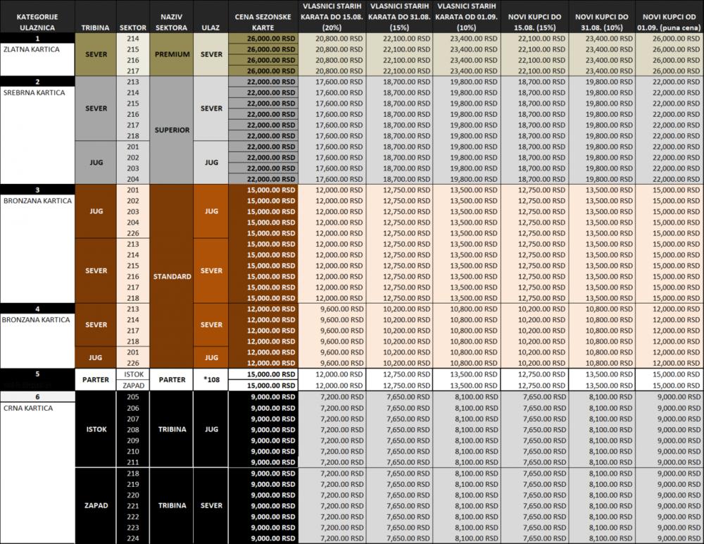 Cene sezonskih karata po sektorima