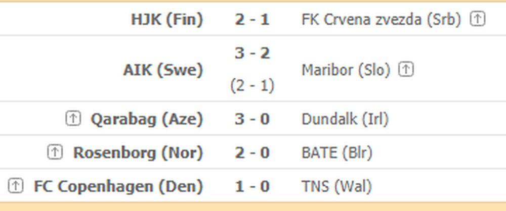 Rezultati revanša 2. kola kvalifikacija za Ligu šampiona