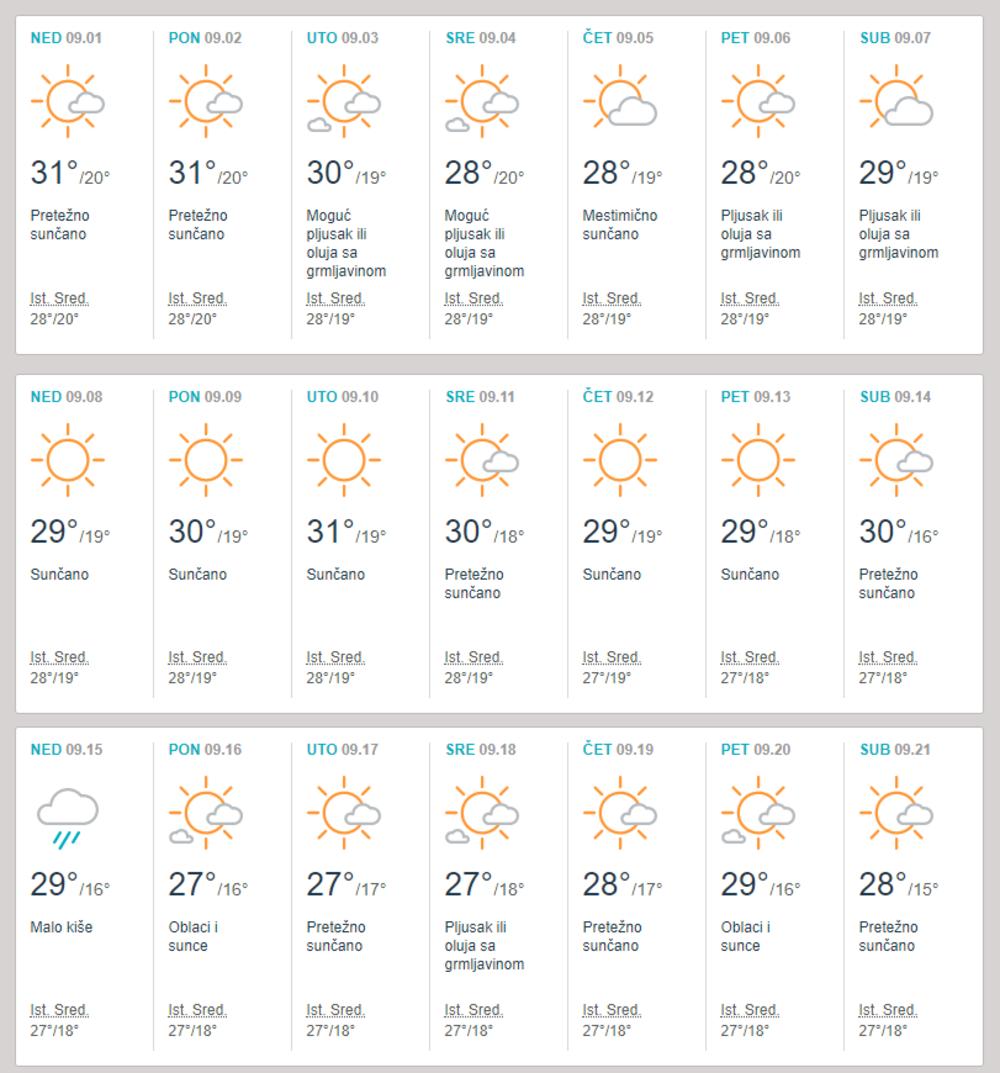 Vremenska prognoza za Peloponez  