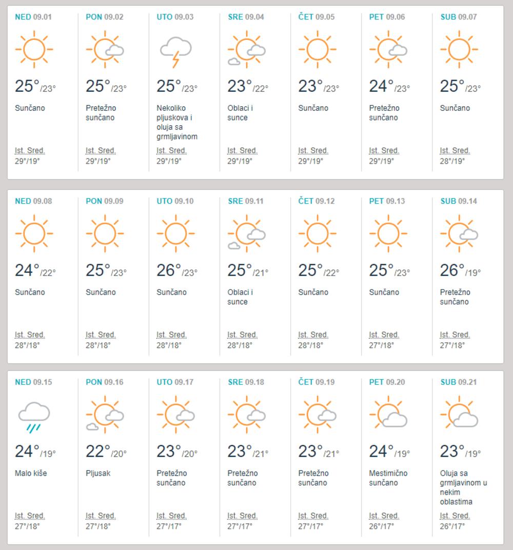 Vremenska prognoza za Zakintos  