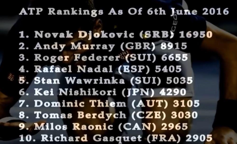 Rekord Novaka Đokovića  