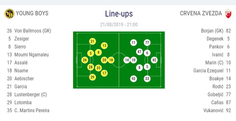 Sastavi Jang Bojsa i Crvene zvezde
