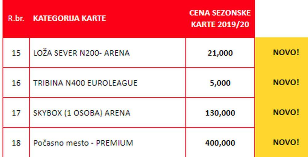Cene paketa 'Evroliga paket'  