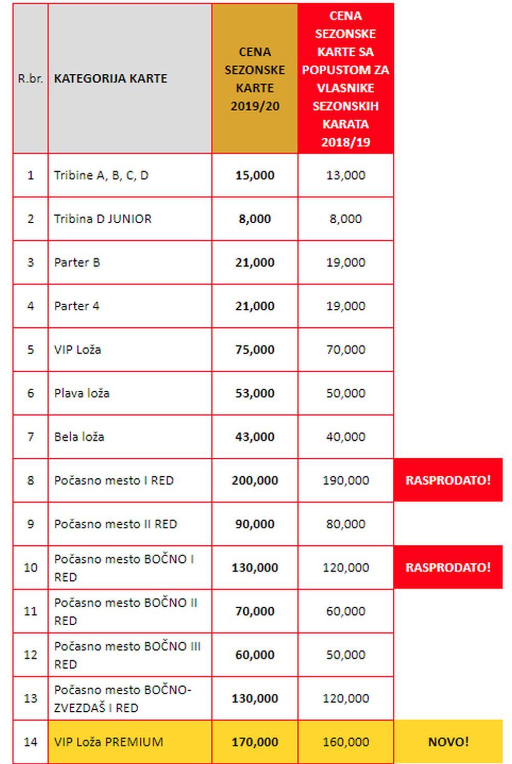 Cene sezonskih karata za utakmice u sezoni 2019/20  