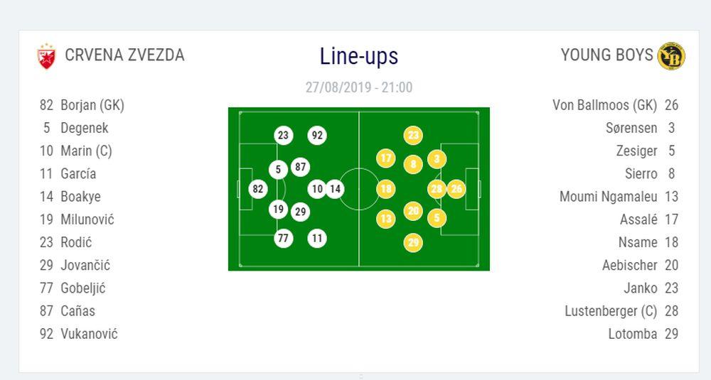 Startne postave za večerašnji meč