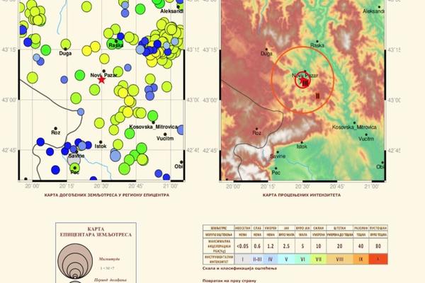 U NOVOM PAZARU JUTROS JE BIO ZEMLJOTRES: Ljude je U ZORU probudilo TLO KOJE SE TRESE