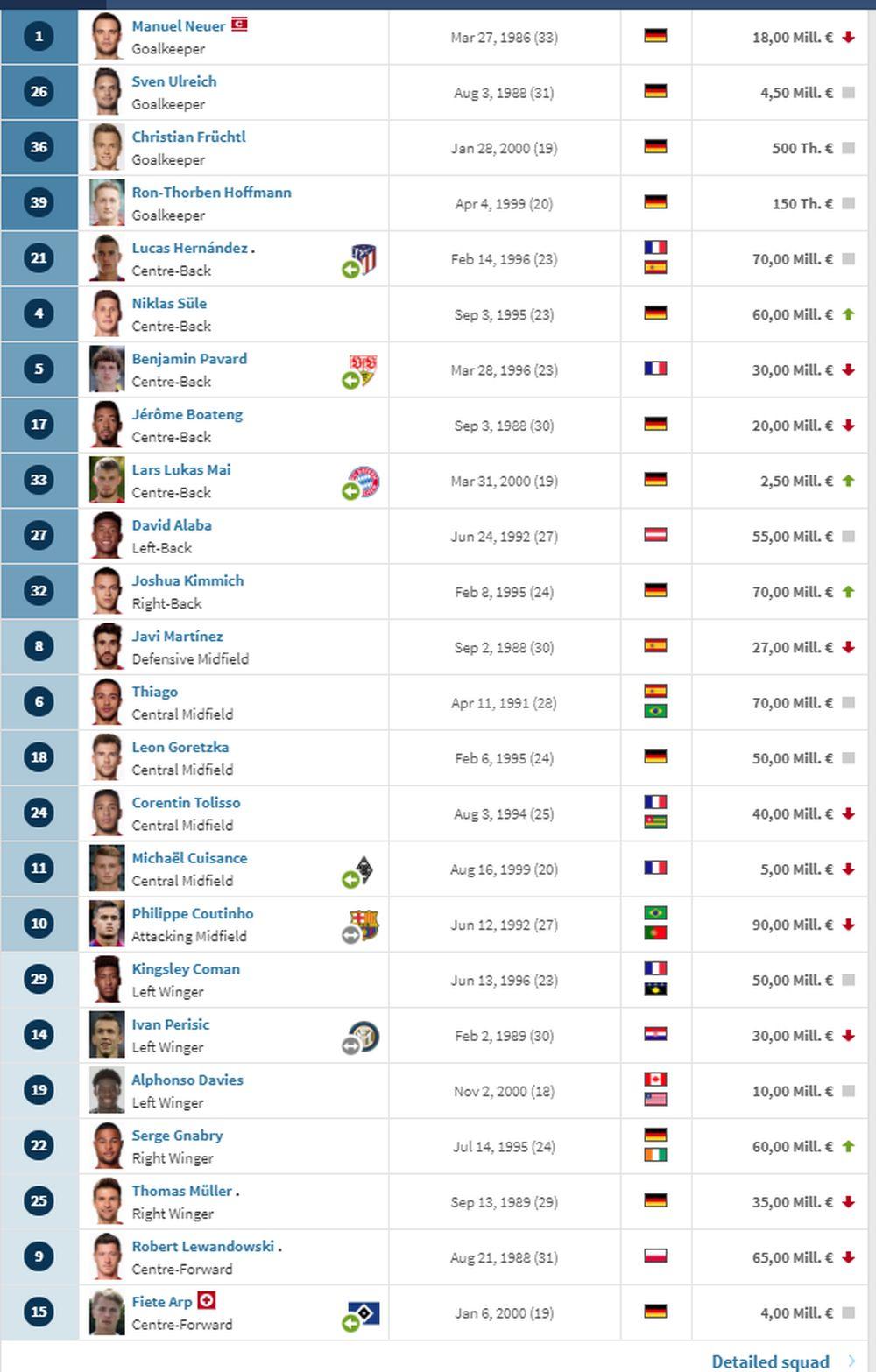 Trenutni sastav Bajerna