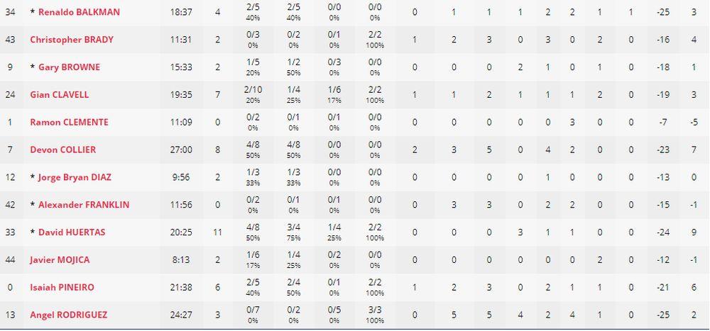 Statistika Portorika