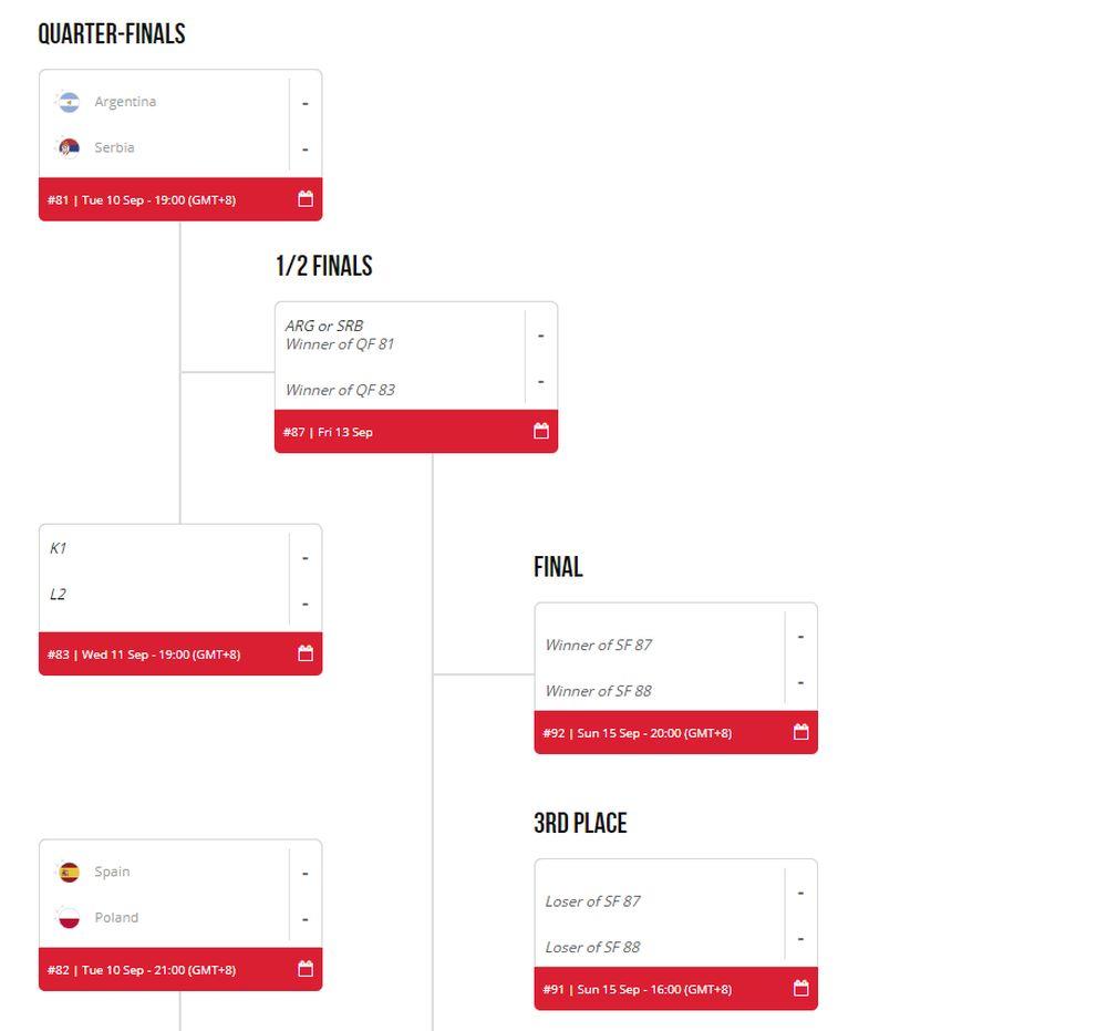 Put Srbije do finala
