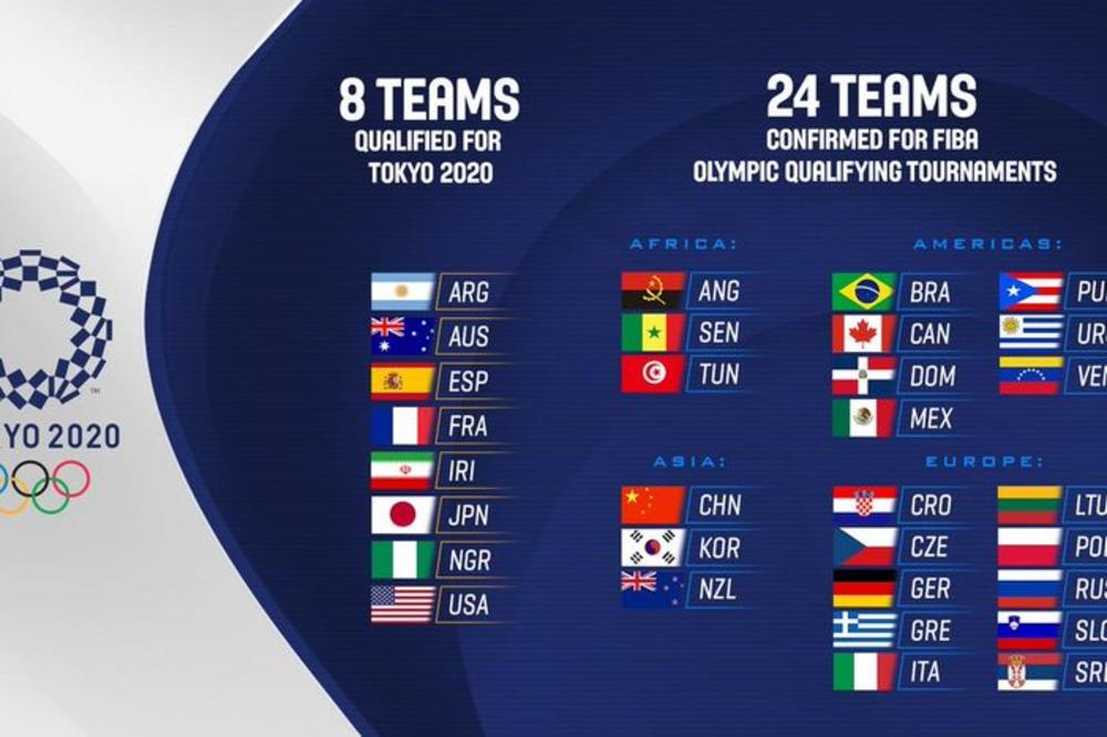 VAŽNO OTKRIĆE IZ KOŠARKAŠKIH KRUGOVA: Poznato je ko će dobiti domaćinstvo kvalifikacija za OI! Ovo će zaboleti Srbe