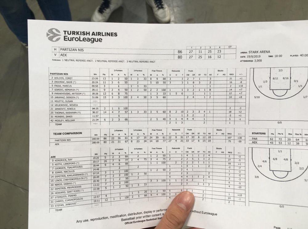 Statistika sa meča Partizan - AEK