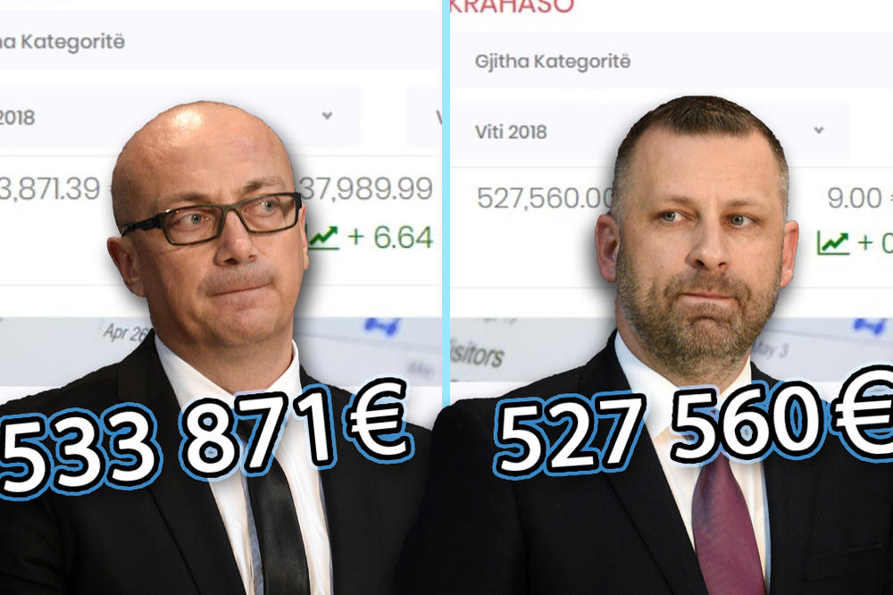 SRPSKI POLITIČARI ZAJEDNO TEŠKI MILION EVRA?! Kosovski PORTAL izneo NEVEROVATNE podatke, o čemu se tačno RADI?