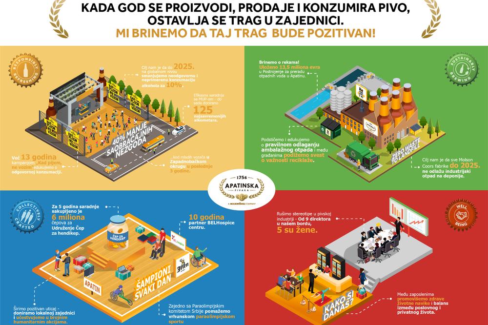 Molson Coors: Krupnim koracima ka ostvarenju ciljeva do 2025. godine!