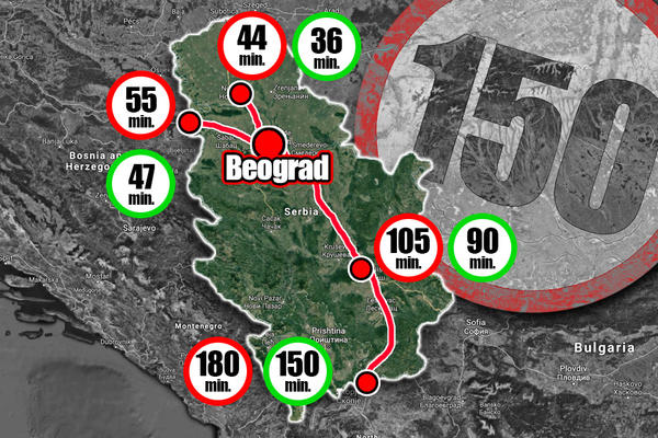 SRBIJOM ĆE DA SE JURI 150 NA SAT, a evo KOLIKO ĆEMO VREMENA UŠTEDETI posle uvođenja ovog ograničenja!