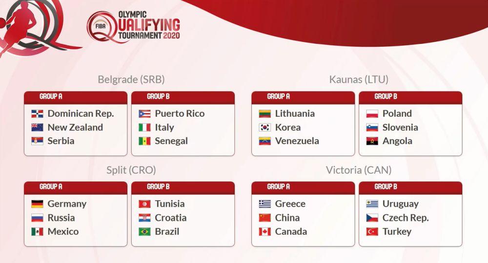 Sastavi svih grupa na svim turnirima u kvalifikacijama za OI