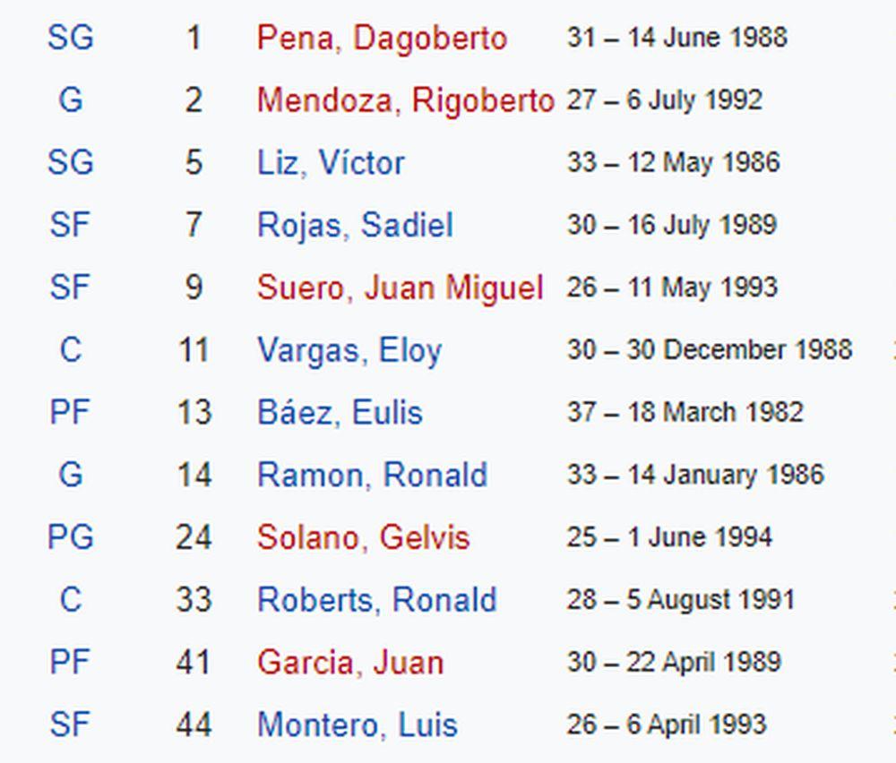 Sastav Dominikanske Republike na Mundobasketu 2019