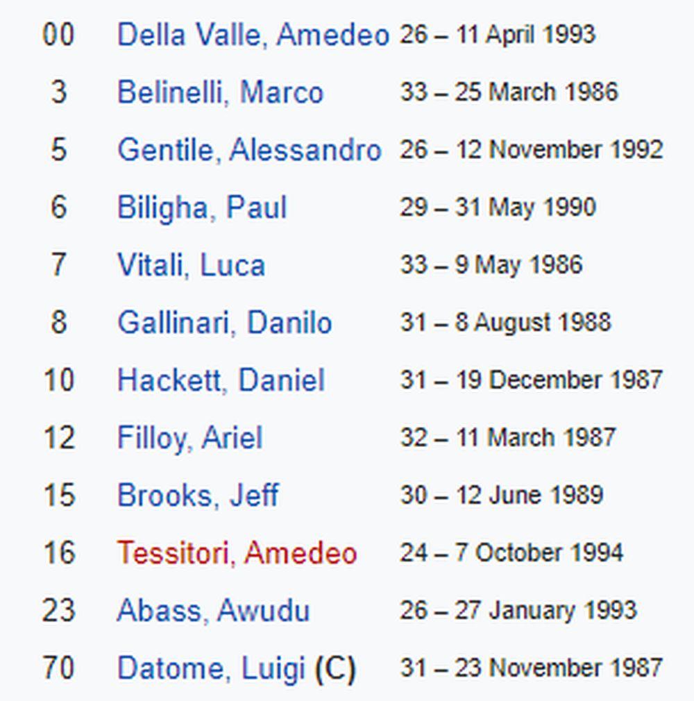 Sastav Italije na Mundobasketu u Kini