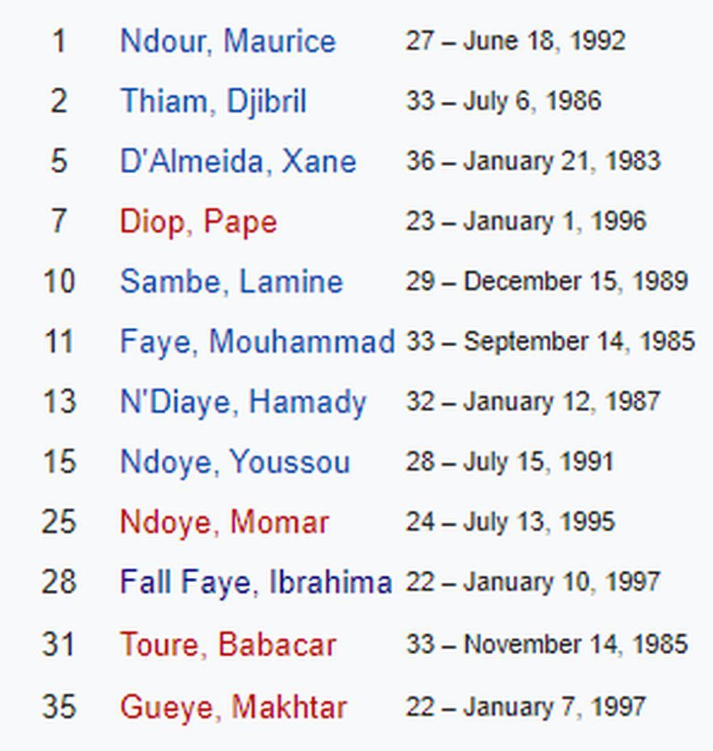 Sastav Senegala na Mundobasketu u Kini