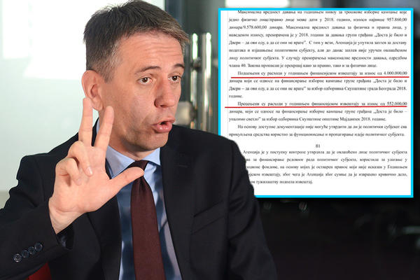 DOSTA JE BILO POTROŠIO 77 MILIONA NAŠIH PARA, SVRHA NIJE JASNA: Šok izveštaj Agencije za borbu protiv korupcije