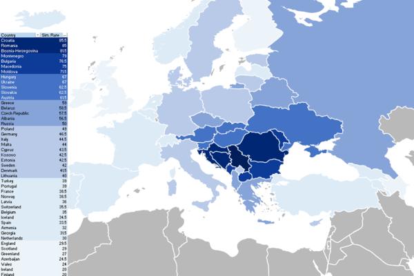 IZAŠLI REZULTATI DNK TESTIRANJA: Ovo su SRBIMA NAJSRODNIJI NARODI u Evropi! Bićete IZNENAĐENI! (MAPA)