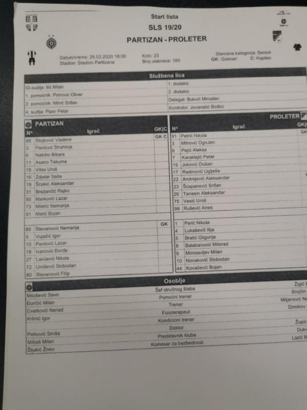 Sastav Partizana i Proletera  