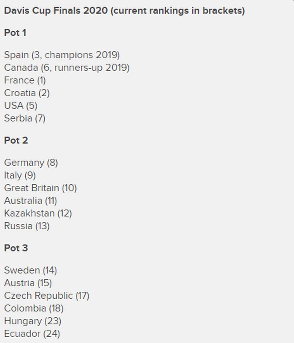 Šeširi za žreb Dejvis kupa