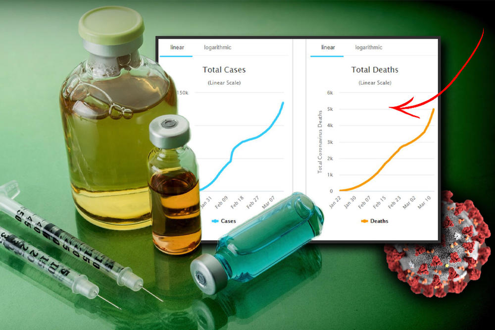 BROJ OBOLELIH OD KORONAVIRUSA U SRBIJI JE 72! Izašle su najnovije informacije