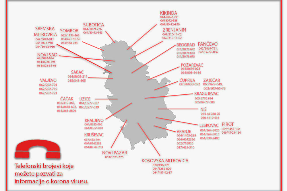 OVO JE KOMPLETAN SPISAK TELEFONA ZA KORONA VIRUS: Pronađite SVOJU OPŠTINU (FOTO)