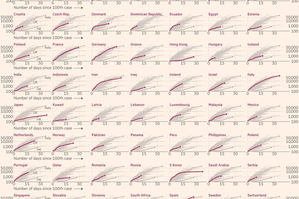 DVE VELIKE SVETSKE ZEMLJE PROĆI ĆE KAO ITALIJA, SPREMA IM SE PAKAO! Izašao jeziv grafikon, planeta je u opasnosti!