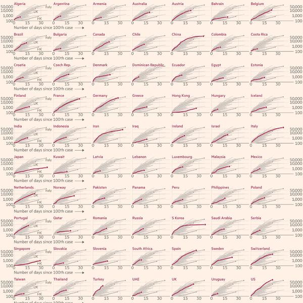 DVE VELIKE SVETSKE ZEMLJE PROĆI ĆE KAO ITALIJA, SPREMA IM SE PAKAO! Izašao jeziv grafikon, planeta je u opasnosti!