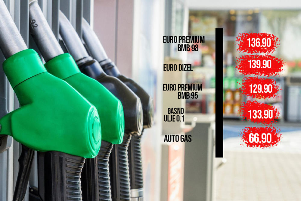 IMA DA SE VOZIMO ZA MALE PARE! Jutros su nas na pumpi zatekle NISKE CENE, a još će da padaju - I TO DOSTA! (FOTO)