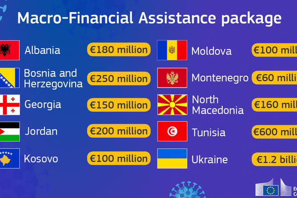 SRBIJA ODBILA NOVI PAKET POMOĆI OD 3 MILIJARDE EVRA KOJI DELI EVROPSKA UNIJA? Razlog je aranžman s MMF? (FOTO)