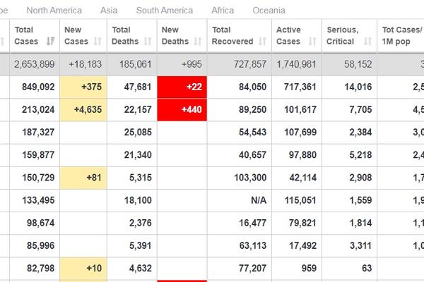 POJAVILA SE PRIČA DA SLOVENI UMIRU MANJE OD DRUGIH OD KORONE: Proverili smo, ovo je PRAVA ISTINA!
