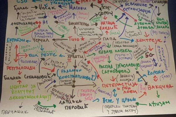 SVE JE TO SVETSKA ZAVERA PROTIV SRBA NEBESKOG NARODA: Kakva je ovo zbrka, dobro je da nas još uvek ima! (FOTO)