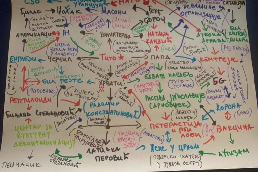 SVE JE TO SVETSKA ZAVERA PROTIV SRBA NEBESKOG NARODA: Kakva je ovo zbrka, dobro je da nas još uvek ima! (FOTO)