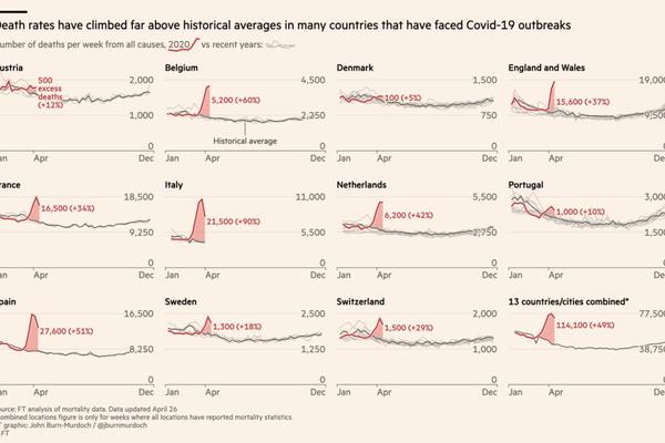 Evo koliko je koronavirus povećao smrtnost u raznim zemljama u odnosu na uobičajene cifre