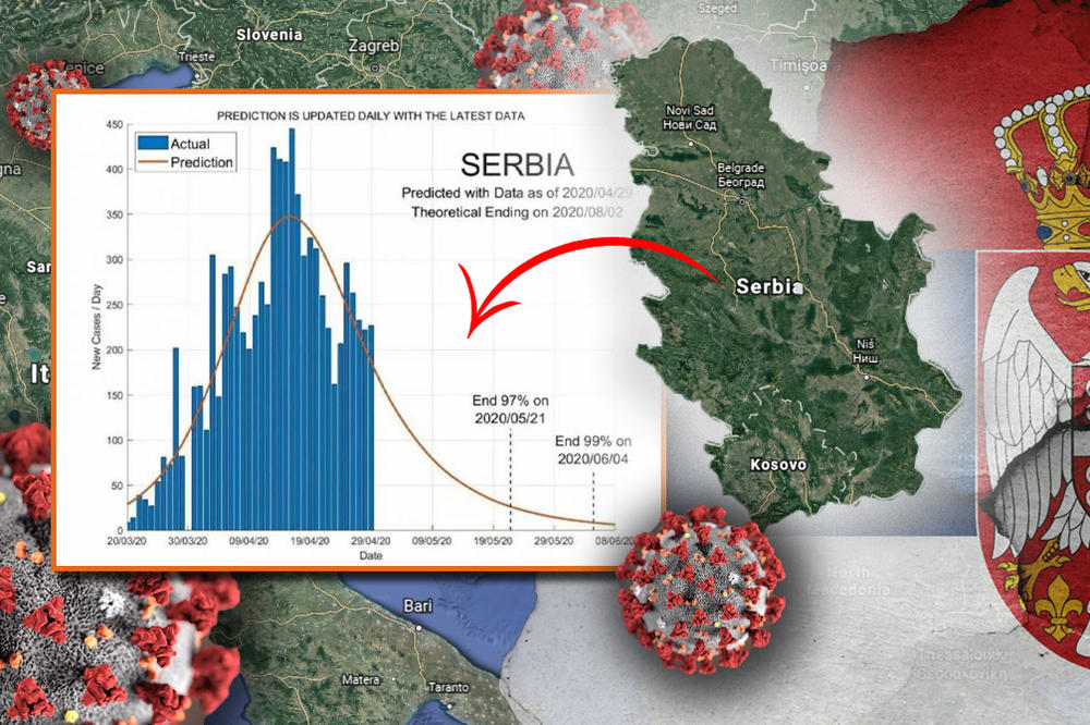 NAUČNICI IZ SINGAPURA ANALIZIRALI SRBIJU! Utvrdili su kad bi mogao da nastupi potpuni kraj za KORONU u našoj zemlji