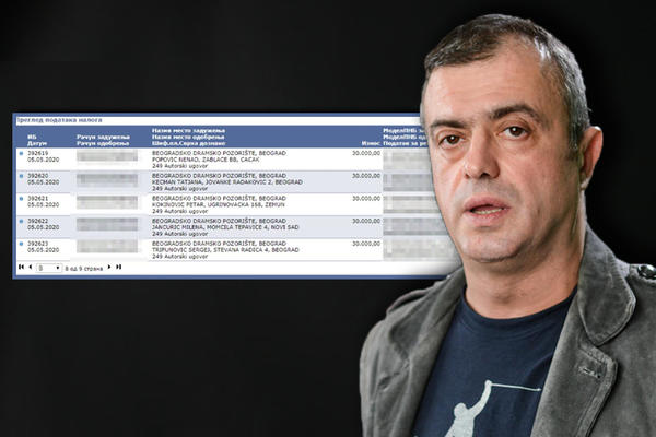 BEOGRAD ISPLATIO PO 30.000 DINARA ZA 309 UMETNIKA KOJI NE RADE ZBOG KORONE: Pare je dobio i onaj koji napada vlast