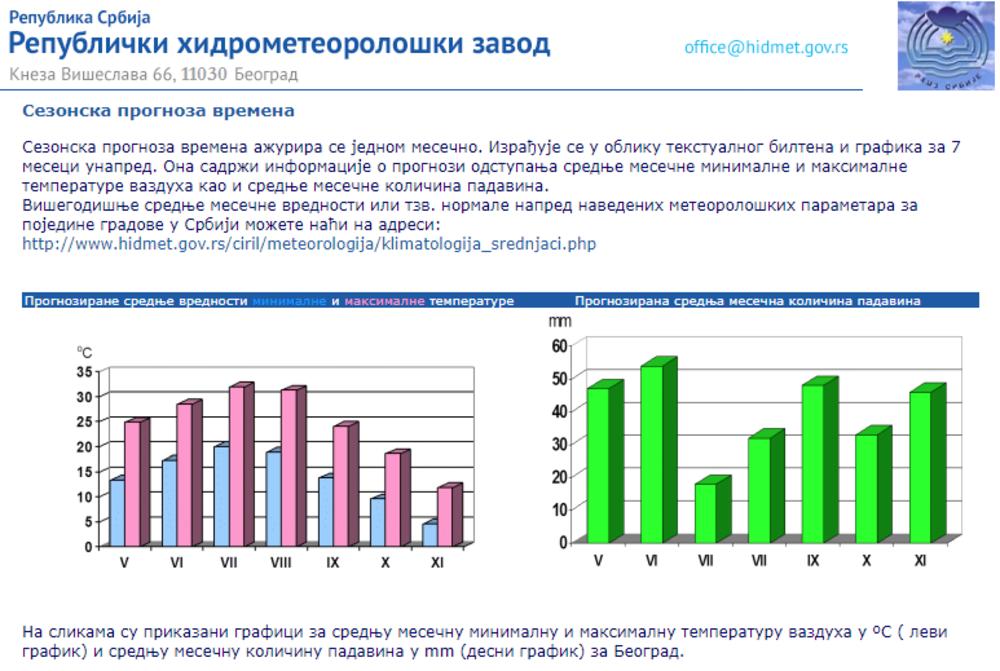 Republički hidrometeološki zavod 