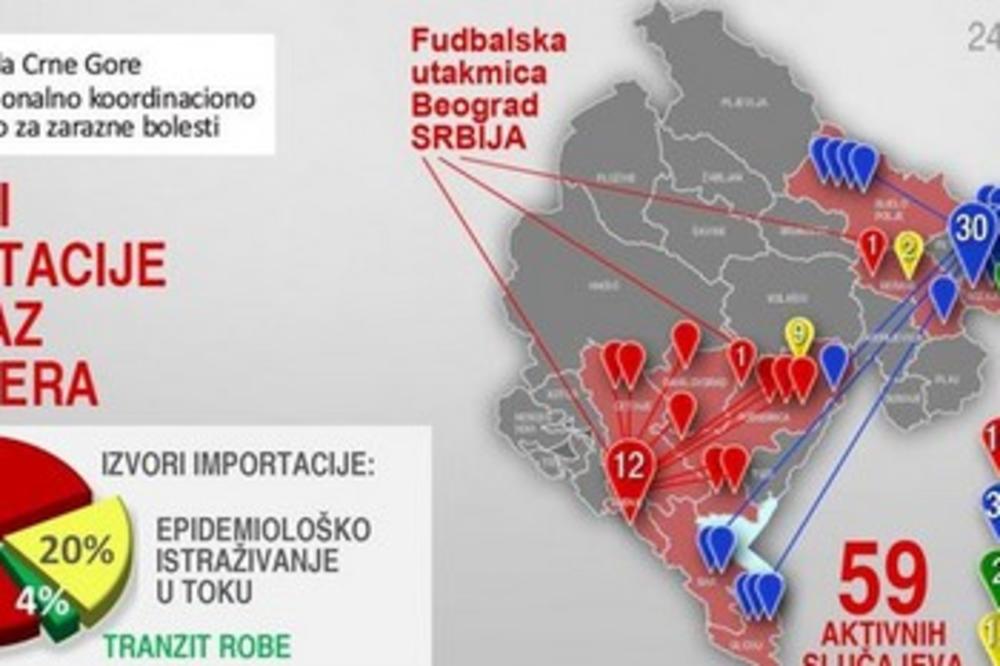 CRNOGORCI ZA SKOK ZARAŽENIH OD KORONE KRIVE DERBI! Njihov grafikon je presmešan (FOTO)