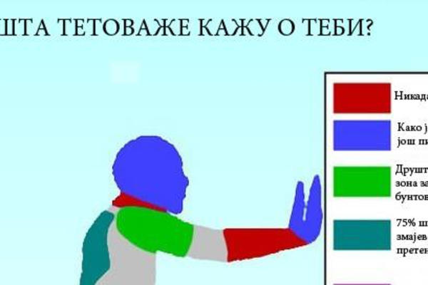 ŠTA TVOJE TETOVAŽE GOVORE O TEBI - Mapa tetovaža i njihovo značenje prema položaju na telu