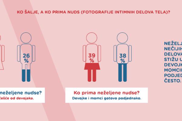 ŠOKANTNO ISTRAŽIVANJE O SREDNJOŠKOLKAMA U SRBIJI: Kad ovo pročitate...