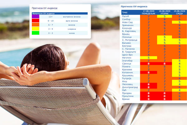 BEŽITE SA SUNCA NAREDNA 2 DANA: Ova opasnost će da prođe tek kad padne kiša! (FOTO)