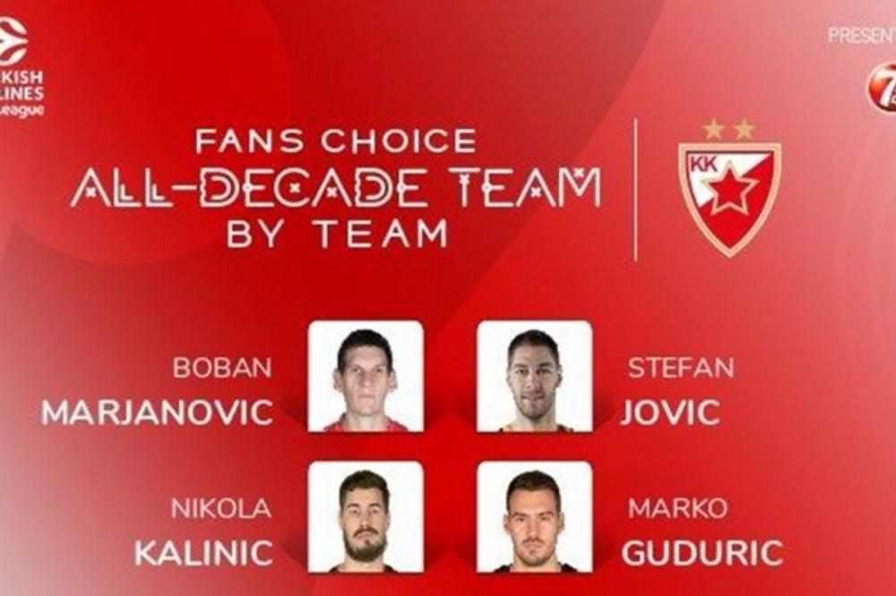 EKIPA POD KOJOM BI SE TRESLA EVROPA: Ovo je idealni Zvezdin tim decenije u Evroligi!