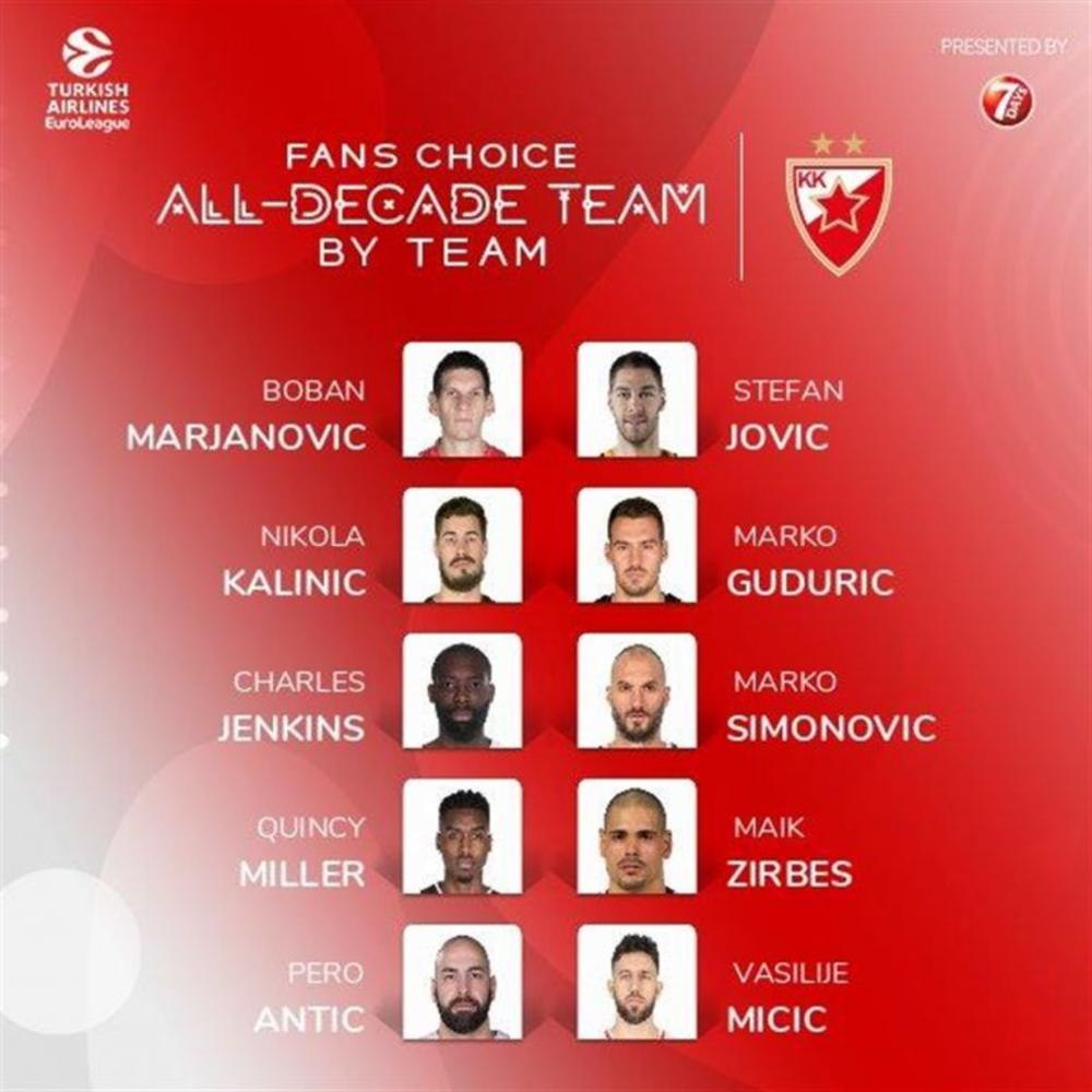 Tim decenije Crvene zvezde u Evroligi  