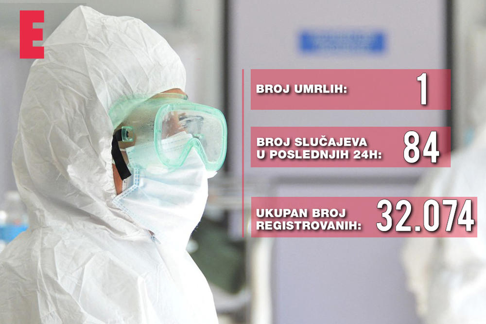 JOŠ 84 OSOBE POZITIVNE NA KORONU: Testirano 8.285 ljudi, prešli smo broj od MILION TESTIRANIH