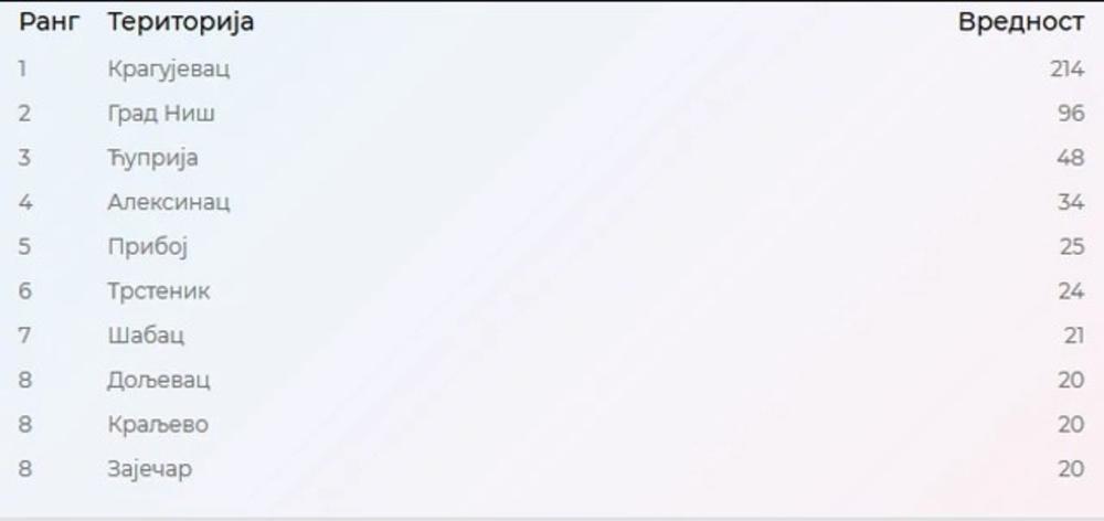 Zaraženi po gradovima