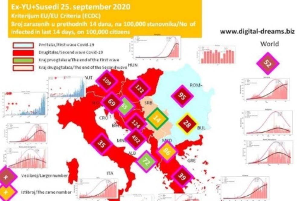 SPREMITE SE! Srpski profesor odredio TAČAN datum novog pika korone, trenutno prolazimo kroz treći talas