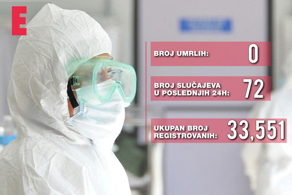 NOVI KORONA PRESEK: Broj novoobolelih 72, ali NEMA PREMINULIH